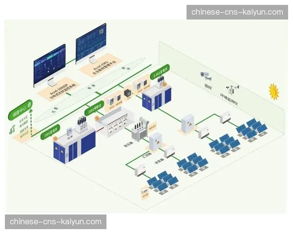 分布式物联网关处理边缘数据，减轻中心平台传输与计算压力。